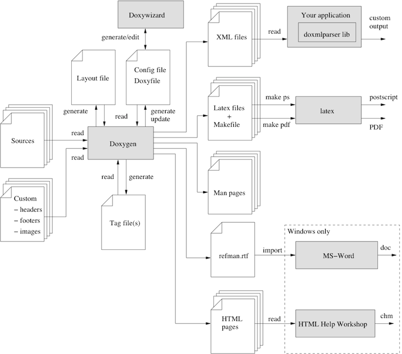 Revealjs 用markdown来写ppt Walk Into Ai World